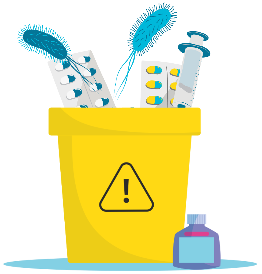 antimicrobial waste in a container